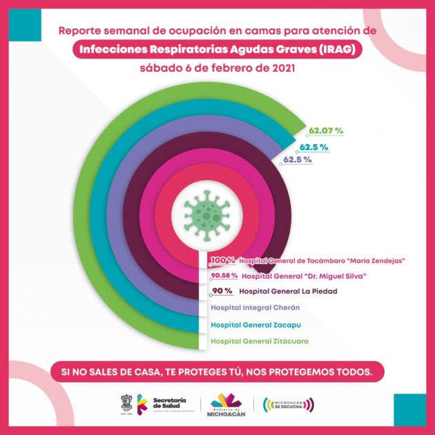 Registra Hospital General de Tacámbaro su máxima capacidad en atención COVID-19