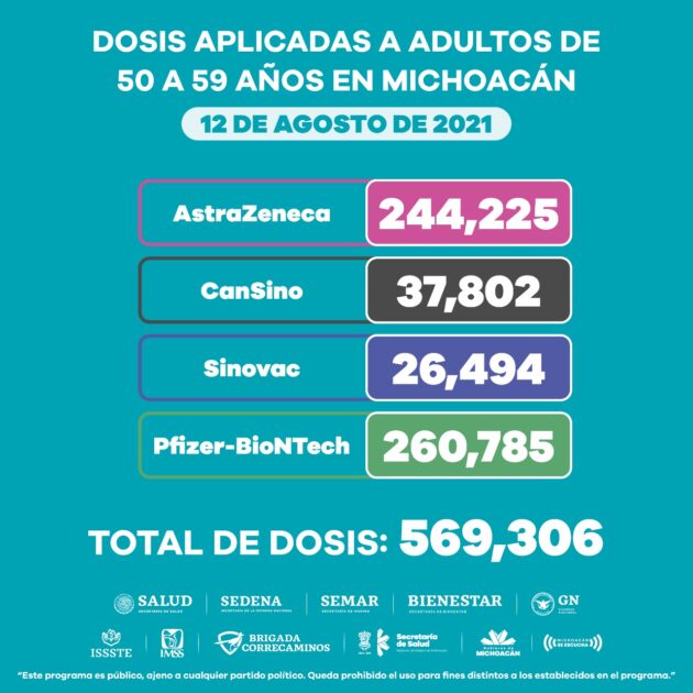 Se mantienen 17 puestos activos de vacunación anti COVID-19 en la entidad