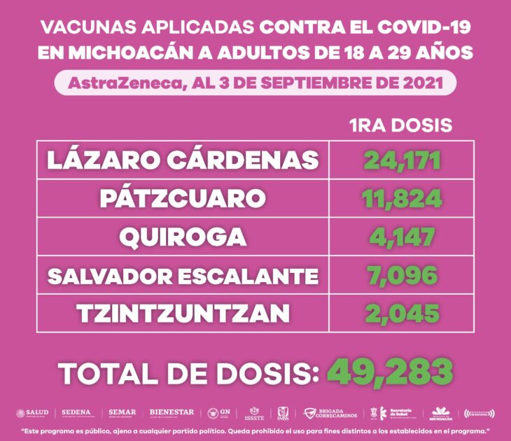 Continúan las jornadas de vacunación anti COVID-19 en jóvenes