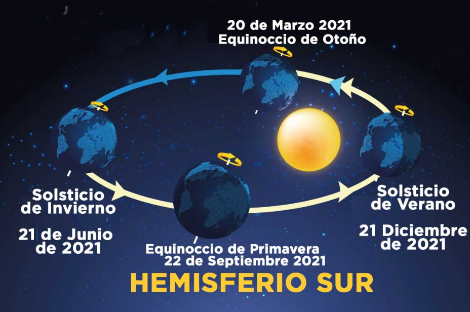 Este día 22 de Septiembre inicia el equinoccio de Otoño.